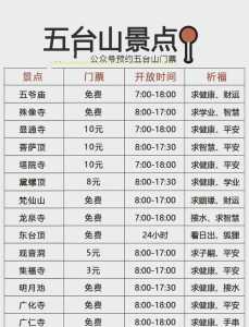 山西五台山旅游攻略自助游?山西五台山旅游攻略自助游? 第2张 山西五台山旅游攻略自助游?山西五台山旅游攻略自助游? 第2张