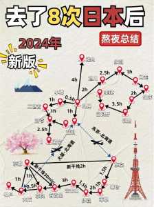 日本自由行攻略详细?2021日本自由行? 第3张 日本自由行攻略详细?2021日本自由行? 第3张