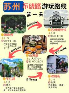 苏州旅游攻略自由行攻略,苏州旅游攻略自由行攻略一日 第2张 苏州旅游攻略自由行攻略,苏州旅游攻略自由行攻略一日 第2张