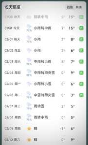 四川天气预报15天,四川天气预报15天查询结果 第2张 四川天气预报15天,四川天气预报15天查询结果 第2张