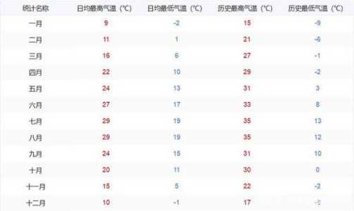 四川天气预报15天,四川天气预报15天查询结果 第3张 四川天气预报15天,四川天气预报15天查询结果 第3张