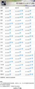 四川天气预报15天,四川天气预报15天查询结果 第5张 四川天气预报15天,四川天气预报15天查询结果 第5张