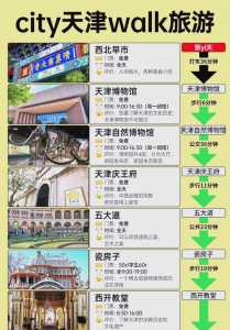 天津旅游必去前十景点?天津旅游必去前十景点带孩子? 第1张 天津旅游必去前十景点?天津旅游必去前十景点带孩子? 第1张