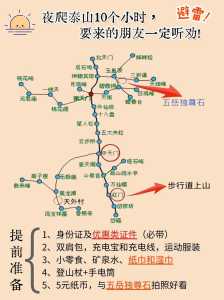山东泰山旅游攻略一日游?山东泰山旅游线路? 第4张 山东泰山旅游攻略一日游?山东泰山旅游线路? 第4张