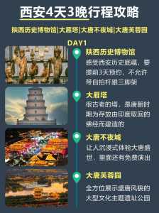 西安4日游最佳攻略,西安4日旅游攻略 第4张 西安4日游最佳攻略,西安4日旅游攻略 第4张