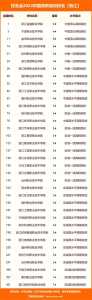 浙江旅游职业学院官方网站?浙江旅游职业学院官方网站入口? 第1张 浙江旅游职业学院官方网站?浙江旅游职业学院官方网站入口? 第1张