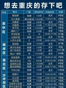 重庆市区旅游攻略?重庆旅游全攻略? 第2张 重庆市区旅游攻略?重庆旅游全攻略? 第2张