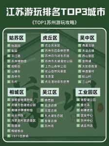 江苏风景区旅游景点排名?江苏风景区有哪些景点? 第1张 江苏风景区旅游景点排名?江苏风景区有哪些景点? 第1张