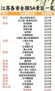 江苏风景区旅游景点排名?江苏风景区有哪些景点? 第3张 江苏风景区旅游景点排名?江苏风景区有哪些景点? 第3张