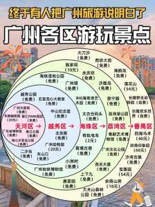 广州自由行旅游攻略及费用,广州自由行一日游? 第2张 广州自由行旅游攻略及费用,广州自由行一日游? 第2张