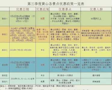 黄山门票可以用几天,黄山门票可以用两天吗? 第3张 黄山门票可以用几天,黄山门票可以用两天吗? 第3张