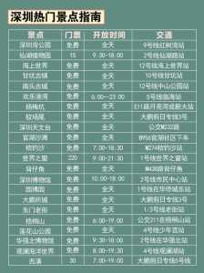 广州一日游旅游团,广州一日游费用 第1张 广州一日游旅游团,广州一日游费用 第1张