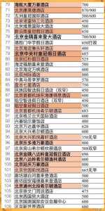 北京如家酒店全部地址,北京如家酒店电话订房电话 第3张 北京如家酒店全部地址,北京如家酒店电话订房电话 第3张