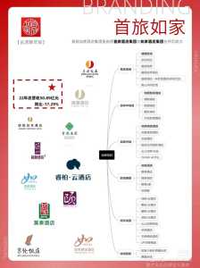 北京如家酒店全部地址,北京如家酒店电话订房电话 第4张 北京如家酒店全部地址,北京如家酒店电话订房电话 第4张