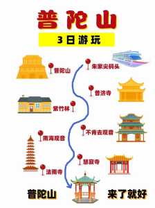 普陀山攻略自由行一天,普陀山攻略自由行一天攻略? 第5张 普陀山攻略自由行一天,普陀山攻略自由行一天攻略? 第5张