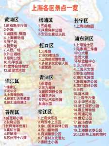 上海自由行攻略5天?上海自由行攻略5天旅游? 第5张 上海自由行攻略5天?上海自由行攻略5天旅游? 第5张