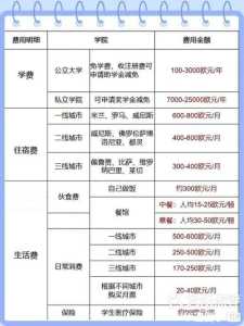 意大利旅游多少钱费用,意大利旅游贵吗 第1张 意大利旅游多少钱费用,意大利旅游贵吗 第1张