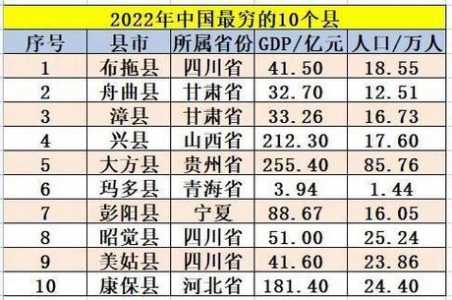 甘肃最穷的三个县,甘肃最穷的三个县城 第2张 甘肃最穷的三个县,甘肃最穷的三个县城 第2张