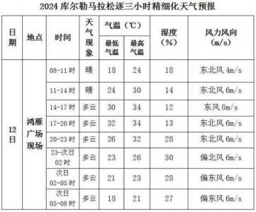 中国气象台天气预报网,中国气象台天气预报网查询? 第3张 中国气象台天气预报网,中国气象台天气预报网查询? 第3张