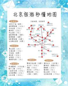 北京旅游景点路线规划,北京旅游景点路线地图? 第1张 北京旅游景点路线规划,北京旅游景点路线地图? 第1张