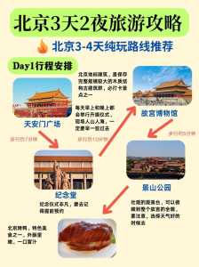 北京旅游景点路线规划,北京旅游景点路线地图? 第2张 北京旅游景点路线规划,北京旅游景点路线地图? 第2张