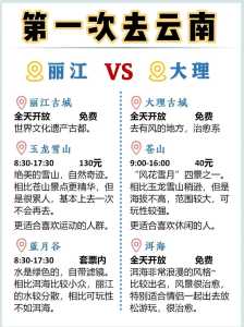 云南旅游团报名五日游费用?云南旅游五日游攻略? 第2张 云南旅游团报名五日游费用?云南旅游五日游攻略? 第2张