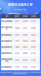 出国新西兰一个月挣多少钱,出国到新西兰一年大约多少元? 第5张 出国新西兰一个月挣多少钱,出国到新西兰一年大约多少元? 第5张