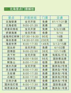 涠洲岛门票多少钱,涠洲岛收费的景点有哪些 第3张 涠洲岛门票多少钱,涠洲岛收费的景点有哪些 第3张
