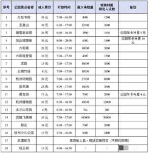 杭州西湖门票多少钱一个人,杭州西湖的门票 第1张 杭州西湖门票多少钱一个人,杭州西湖的门票 第1张