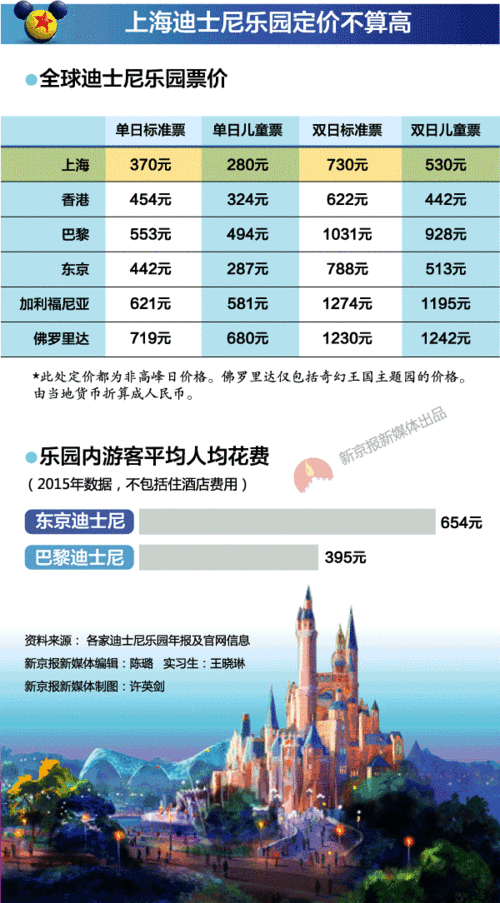 上海迪士尼门票价官方网站?上海迪士尼乐园门票携程? 第3张 上海迪士尼门票价官方网站?上海迪士尼乐园门票携程? 第3张