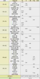 去俄罗斯玩一趟多少钱?三种人不宜去俄罗斯? 第1张 去俄罗斯玩一趟多少钱?三种人不宜去俄罗斯? 第1张