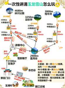 玉龙雪山攻略旅游？玉龙雪山攻略旅游团？  第4张