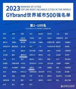 全球旅游胜地排名榜,全球旅游地点 第3张 全球旅游胜地排名榜,全球旅游地点 第3张