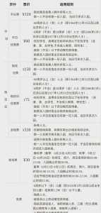上海世博园门票预约,上海世博园门票预约吗? 第4张 上海世博园门票预约,上海世博园门票预约吗? 第4张