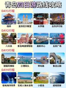 青岛旅游最值得去的地方,青岛旅游好玩 第6张 青岛旅游最值得去的地方,青岛旅游好玩 第6张