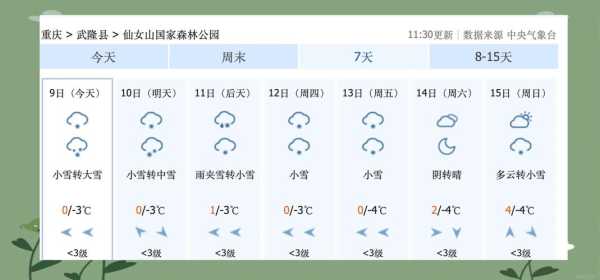 仙女山天气预报?武隆仙女山天气预报? 第4张 仙女山天气预报?武隆仙女山天气预报? 第4张