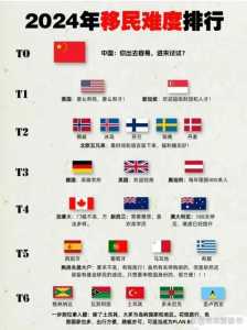 最难入的国籍排名?最难进的国籍是哪国? 第1张 最难入的国籍排名?最难进的国籍是哪国? 第1张