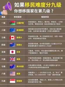 最难入的国籍排名?最难进的国籍是哪国? 第2张 最难入的国籍排名?最难进的国籍是哪国? 第2张