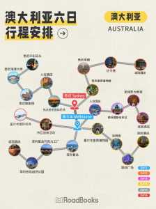 澳大利亚旅游多少钱,澳大利亚旅游多少钱费用? 第1张 澳大利亚旅游多少钱,澳大利亚旅游多少钱费用? 第1张