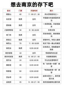 南京攻略二日游,南京攻略二日游自由行大概多少钱? 第4张 南京攻略二日游,南京攻略二日游自由行大概多少钱? 第4张