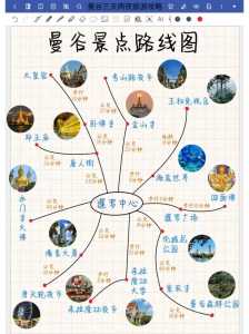 泰国曼谷旅游攻略,泰国曼谷旅游攻略大全 第1张 泰国曼谷旅游攻略,泰国曼谷旅游攻略大全 第1张