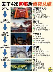 去日本旅游一周大概需要多少钱,去日本旅游一周大概需要多少钱跟团游? 第1张 去日本旅游一周大概需要多少钱,去日本旅游一周大概需要多少钱跟团游? 第1张
