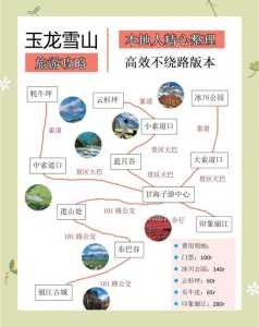 玉龙雪山游玩需要几个小时?玉龙雪山全程要玩多久? 第3张 玉龙雪山游玩需要几个小时?玉龙雪山全程要玩多久? 第3张