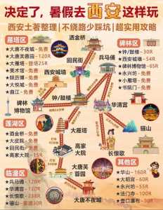 西安自由行攻略及费用,西安当地报团三日游? 第3张 西安自由行攻略及费用,西安当地报团三日游? 第3张