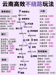 云南旅游线路有哪几条,旅游团云南7日游? 第3张 云南旅游线路有哪几条,旅游团云南7日游? 第3张
