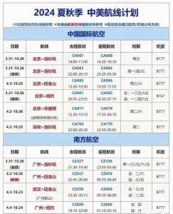 怎么查询世界机票?怎么查询世界机票是否出票? 第6张 怎么查询世界机票?怎么查询世界机票是否出票? 第6张