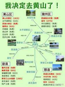 黄山四日游费用一览表,黄山4日游自由行攻略? 第2张 黄山四日游费用一览表,黄山4日游自由行攻略? 第2张