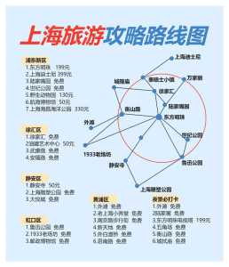 上海游玩路线推荐?上海旅游路线推荐? 第2张 上海游玩路线推荐?上海旅游路线推荐? 第2张