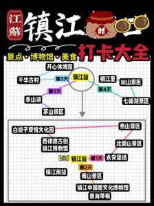 镇江一日游最佳路线图,镇江一日游的景点大全 第2张 镇江一日游最佳路线图,镇江一日游的景点大全 第2张