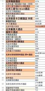 中国酒店排名前十?中国酒店排名前10位? 第2张 中国酒店排名前十?中国酒店排名前10位? 第2张